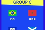 开云体育-世界杯小组盘点-C组，巴西带头，全员踢防反，惊不惊喜？